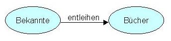 Datenmodell1