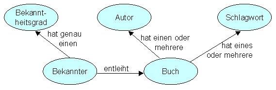 Datenmodell2